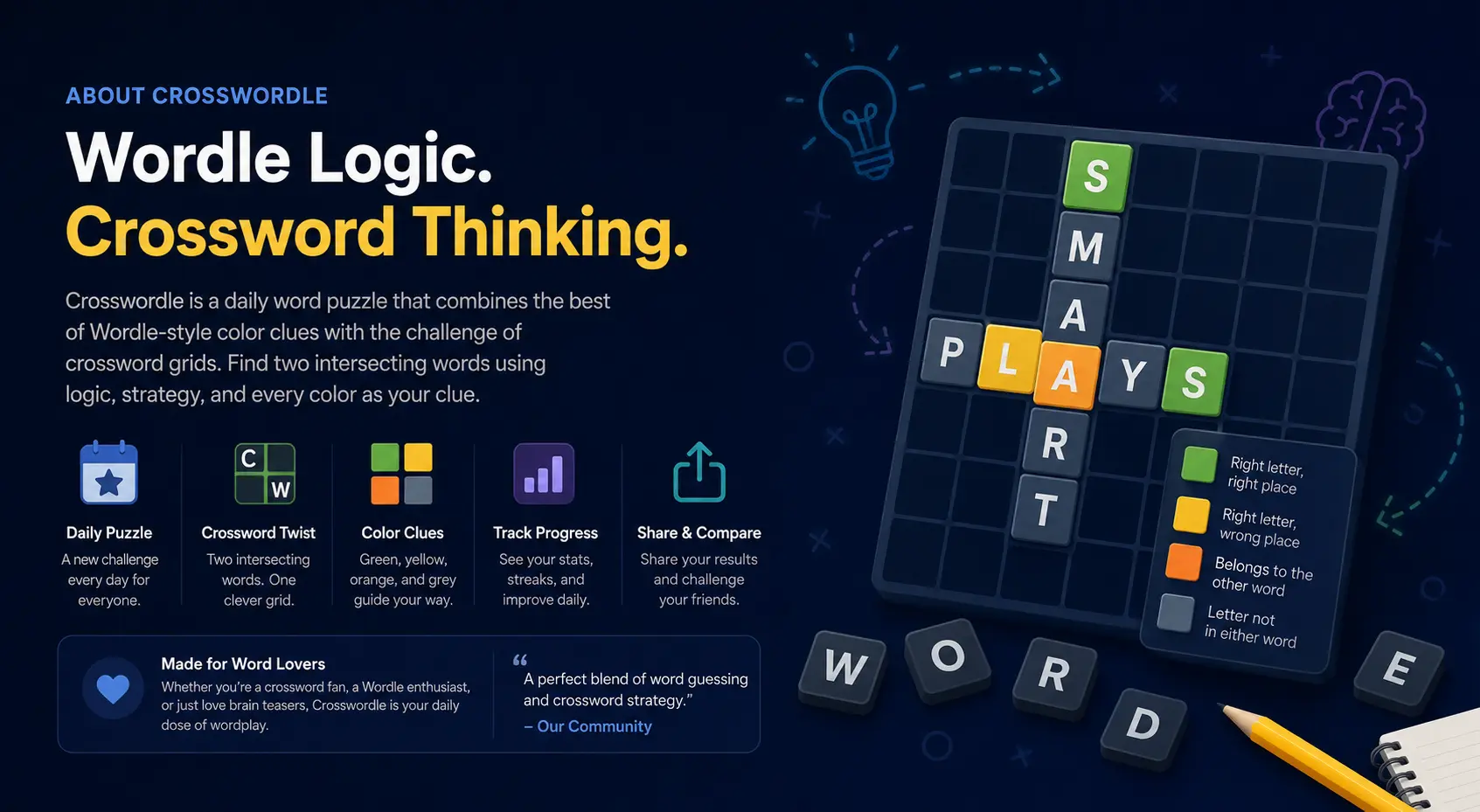About Crosswordle