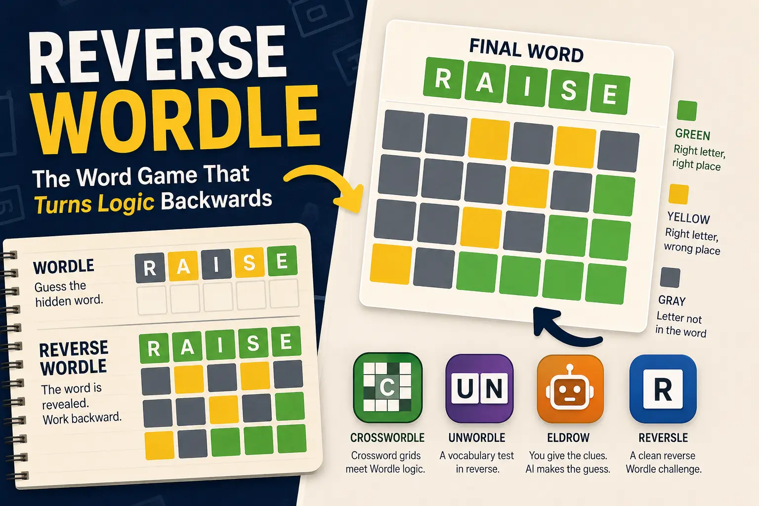 Reverse Wordle Is Turning the World’s Favorite Word Game Inside Out